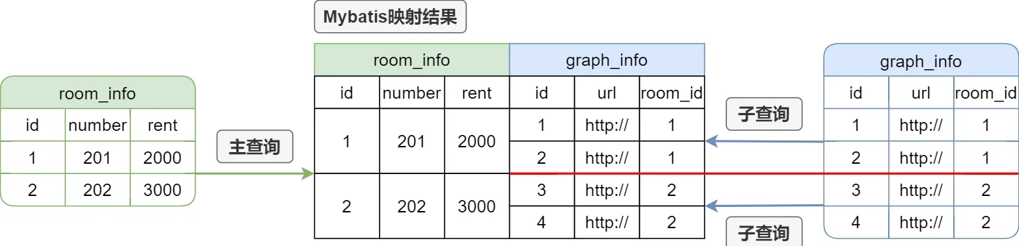 嵌套查询 这是图片